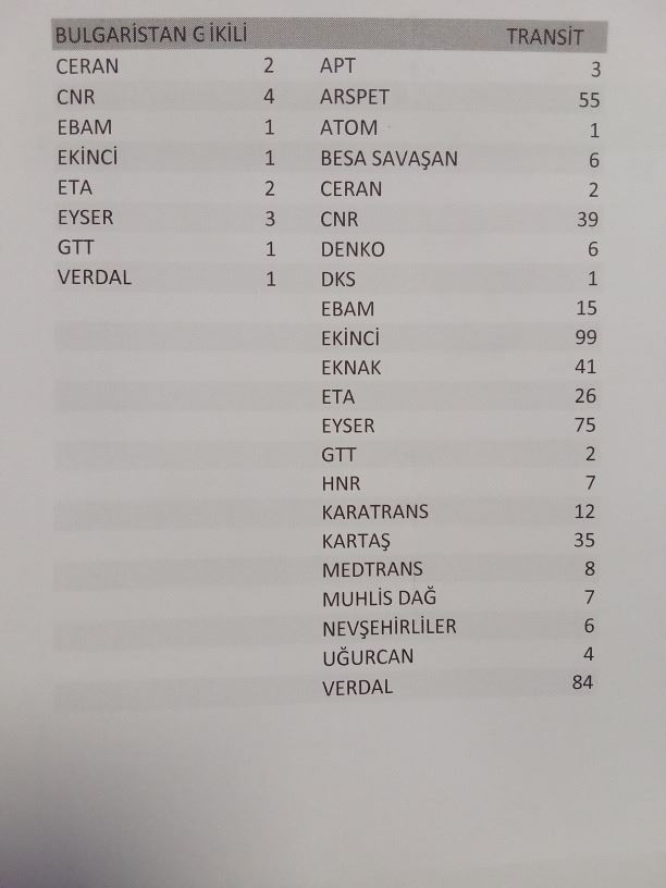 Dereköy Sınır Kapısı