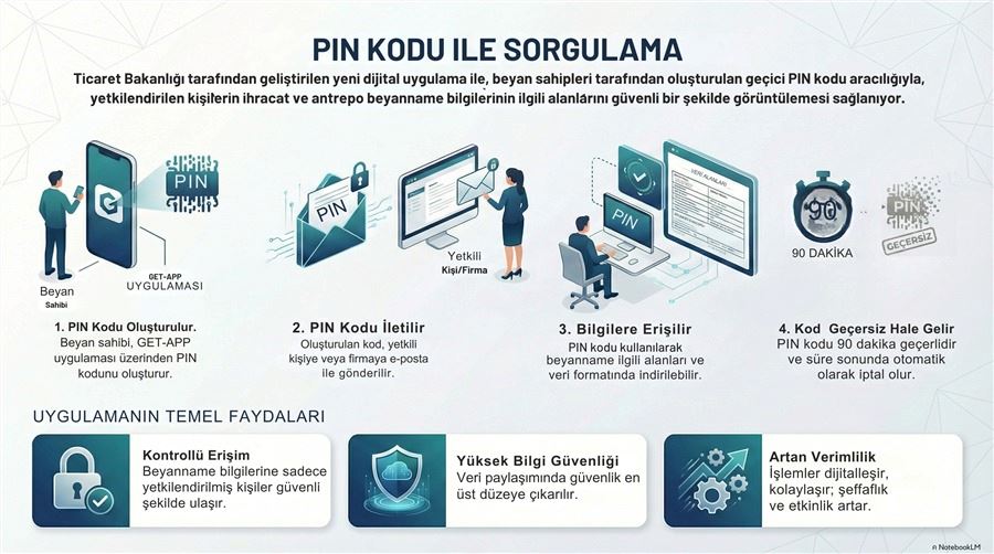 Gümrük İşlemlerinde Dijitalleşmede Yeni Uygulama